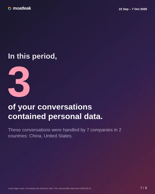 Card: In this period, 3 of your conversations contained personal data. They were handled by 7 companies in 2 countries.